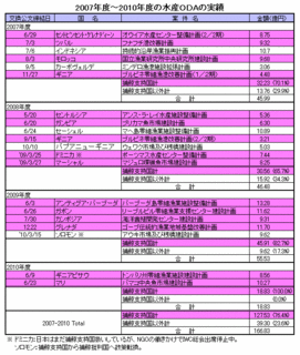 2011oda1.gif