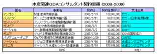 2011oda3.gif