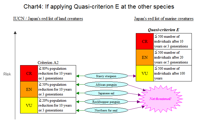 If applying Quasi-criterion E at the other species