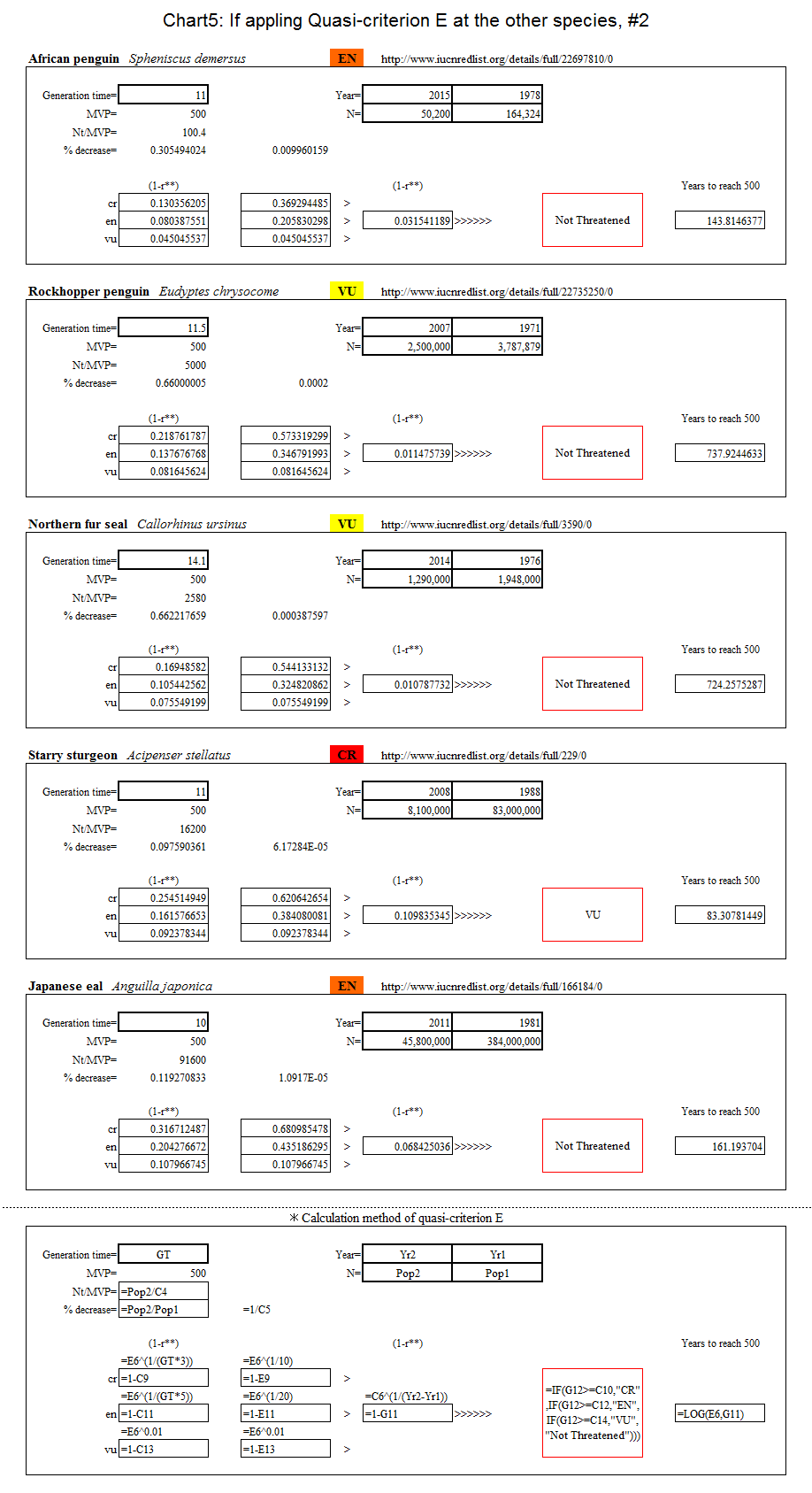 If applying Quasi-criterion E at the other species,#2