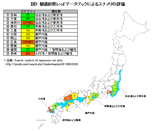 図７：都道府県レッドデータブックによるスナメリの評価