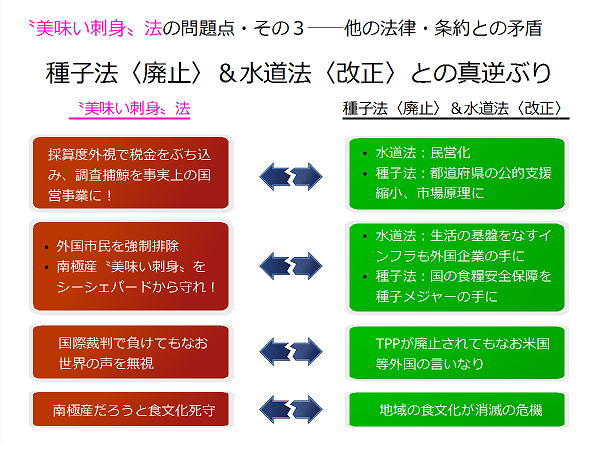 〝美味い刺身〟法は廃止を！