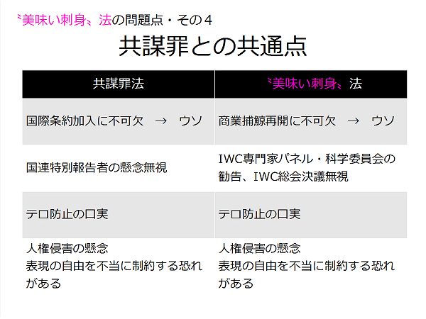 〝美味い刺身〟法は廃止を！