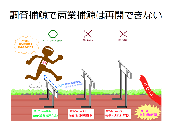 〝美味い刺身〟法は廃止を！