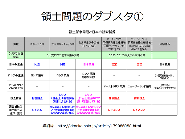 〝美味い刺身〟法は廃止を！