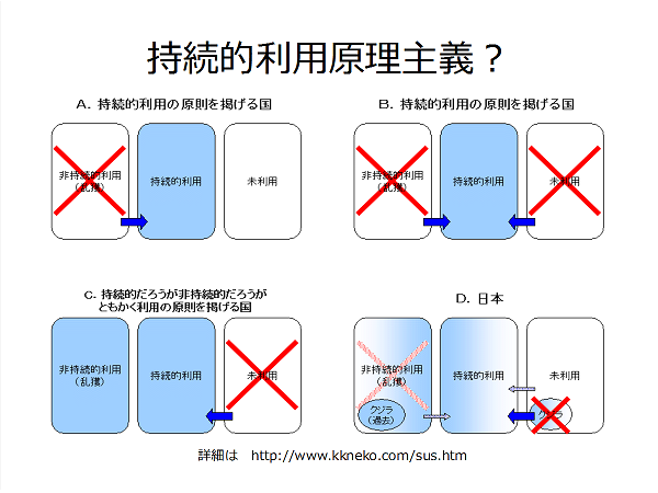 〝美味い刺身〟法は廃止を！