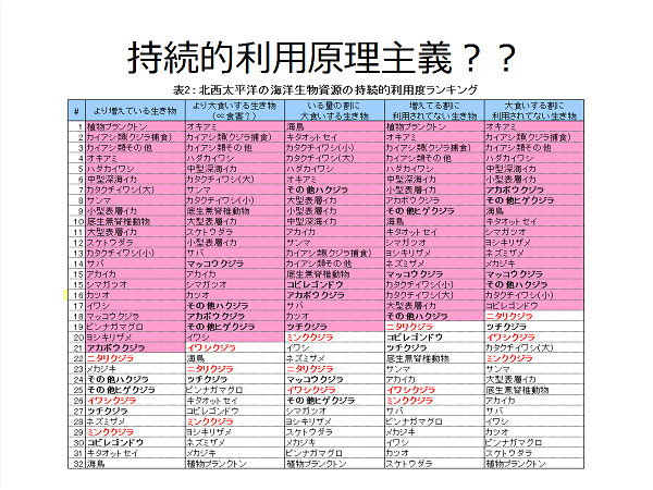 〝美味い刺身〟法は廃止を！