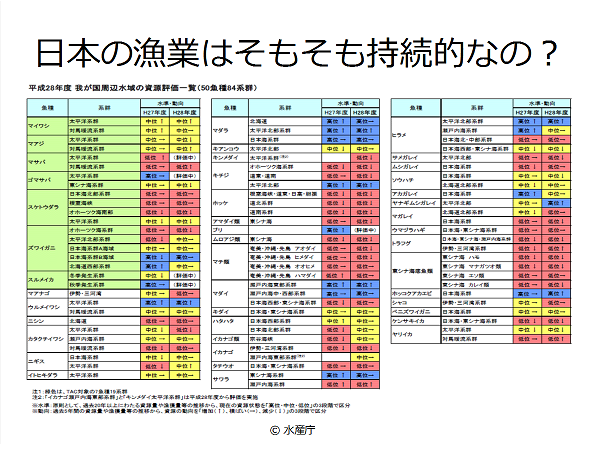 〝美味い刺身〟法は廃止を！