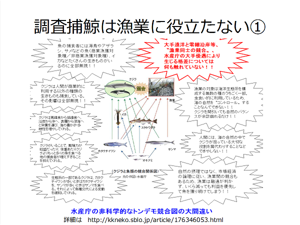 〝美味い刺身〟法は廃止を！