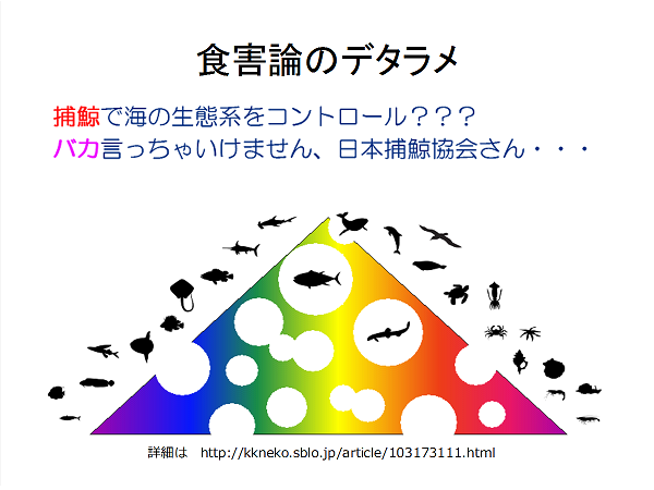 〝美味い刺身〟法は廃止を！